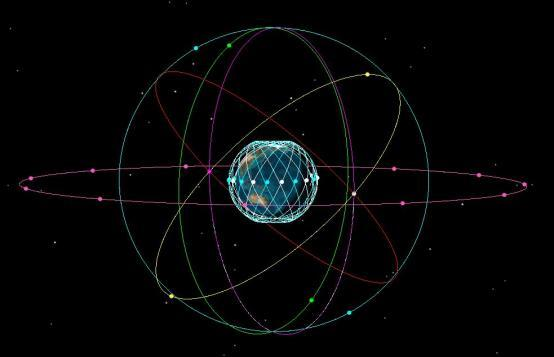 Satellite Coverage