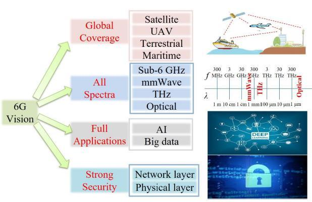 6G Network